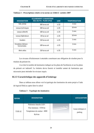 CHAPITRE II ETUDE D’ECLAIREMENT DES PARTIES COMMUNES
21
Tableau 2 – Prescriptions relative à la norme en 12464-2 –octobre 2007
Les niveaux d'éclairement à atteindre constituent une obligation de résultat pour le
titulaire du présent lot.
A ce titre le nombre de luminaires indiqué sur les plans de l'architecte et sur les plans
du présent est indicatif. Le titulaire devra fournir et installer autant de luminaires que
nécessaire pour atteindre les niveaux requis.
II.3.3 Caractéristique des appareils d’éclairage
Dans ce tableau nous allons voir la typologie des luminaires du notre projet a l’aide
de logiciel DiaLux après faire le calcul
Tableau 3 – Typologie des luminaires
DESIGNATION
ECLAIREMENT A MAINTENIR
SOL OU PU : PLAN UTILE UGR TEMPORISATION
Hall, entrée 300 lux au sol ≤ 22 3 min
Locaux techniques 200 lux au sol ≤ 25 10 min
Locaux collectifs 100 lux au sol ≤ 25 5 min
Locaux Opérateurs 30 lux au sol ≤ 25 10 min
Escaliers 150 lux au sol ≤ 25 5 min
Circulations intérieurs
horizontales 100 lux au sol ≤ 25
3 min
Abris vélos 150 lux au sol ≤ 25 5 min
DESIGNATION LOCALISATION
REPERE
TYPE 02
Plafonnier étanche LED :
Flux lumineux : 5350 lm
Température de couleur : 4000
Kelvins
Locaux techniques et
parking
 