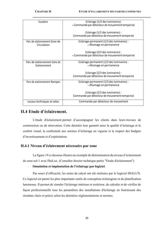 CHAPITRE II ETUDE D’ECLAIREMENT DES PARTIES COMMUNES
23
II.4 Etude d’éclairement.
L'étude d'éclairement permet d’accompagner les clients dans leurs travaux de
construction ou de rénovation. Cette dernière leur garantit ainsi la qualité d’éclairage et le
confort visuel, la conformité aux normes d’éclairage en vigueur et le respect des budgets
d’investissement et d’exploitation.
II.4.1 Niveau d’éclairement nécessaire par zone
La figure 19 ci-dessous illustre un exemple de détermination du niveau d’éclairement
de sous-sol-1 avec DiaLux. (Consulter dossier technique partie "Etude d'éclairement").
- Simulation et implantation de l’éclairage par logiciel.
Par souci d’efficacité, les notes de calcul ont été réalisées par le logiciel DIALUX.
Ce logiciel est parmi les plus importants outils de conception éclairagiste et de planification
lumineuse. Il permet de simuler l'éclairage intérieur et extérieur, de calculer et de vérifier de
façon professionnelle tous les paramètres des installations d'éclairage en fournissant des
résultats clairs et précis selon les dernières réglementations et normes.
Escaliers Eclairage (1/2 des luminaires):
- Commande par détecteur demouvementtemporisé
Eclairage (1/2 des luminaires) :
Commande par détecteur demouvementtemporisé
Parc de stationnement Zone de
Circulation
Eclairage permanent (1/3 des luminaires) :
- Allumage en permanence
Eclairage (2/3 des luminaires) :
- Commande par détecteur demouvementtemporisé
Parc de stationnement Zone de
Stationnement
Eclairage permanent (1/3 des luminaires) :
- Allumage en permanence
Eclairage (2/3 des luminaires) :
Commande par détecteur demouvementtemporisé
Parc de stationnement Rampes Eclairage permanent (1/3 des luminaires) :
- Allumage en permanence
Eclairage (2/3 des luminaires) :
Commande par détecteur demouvementtemporisé
Locaux techniques et vélos Commande par détecteur de mouvement
 