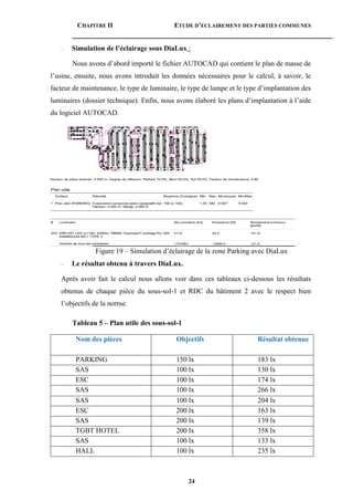 CHAPITRE II ETUDE D’ECLAIREMENT DES PARTIES COMMUNES
24
- Simulation de l’éclairage sous DiaLux :
Nous avons d’abord importé le fichier AUTOCAD qui contient le plan de masse de
l’usine, ensuite, nous avons introduit les données nécessaires pour le calcul, à savoir, le
facteur de maintenance, le type de luminaire, le type de lampe et le type d’implantation des
luminaires (dossier technique). Enfin, nous avons élaboré les plans d’implantation à l’aide
du logiciel AUTOCAD.
Figure 19 – Simulation d’éclairage de la zone Parking avec DiaLux
- Le résultat obtenu à travers DiaLux.
Après avoir fait le calcul nous allons voir dans ces tableaux ci-dessous les résultats
obtenus de chaque pièce du sous-sol-1 et RDC du bâtiment 2 avec le respect bien
l’objectifs de la norme.
Tableau 5 – Plan utile des sous-sol-1
Nom des pièces Objectifs Résultat obtenue
PARKING 150 lx 183 lx
SAS 100 lx 130 lx
ESC 100 lx 174 lx
SAS 100 lx 266 lx
SAS 100 lx 204 lx
ESC 200 lx 163 lx
SAS 200 lx 139 lx
TGBT HOTEL 200 lx 358 lx
SAS 100 lx 133 lx
HALL 100 lx 235 lx
 