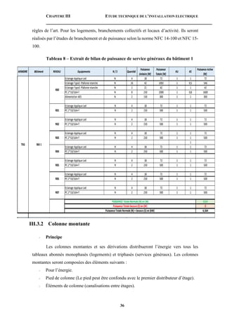 CHAPITRE III ETUDE TECHNIQUE DE L’INSTALLATION ELECTRIQUE
36
règles de l’art. Pour les logements, branchements collectifs et locaux d’activité. Ils seront
réalisés par l’études de branchement et de puissance selon la norme NFC 14-100 et NFC 15-
100.
Tableau 8 – Extrait de bilan de puissance de service généraux du bâtiment 1
III.3.2 Colonne montante
- Principe
Les colonnes montantes et ses dérivations distribueront l’énergie vers tous les
tableaux abonnés monophasés (logements) et triphasés (services généraux). Les colonnes
montantes seront composées des éléments suivants :
- Pour l’énergie.
- Pied de colonne (Le pied peut être confondu avec le premier distributeur d’étage).
- Éléments de colonne (canalisations entre étages).
 