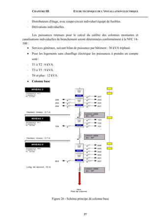 CHAPITRE III ETUDE TECHNIQUE DE L’INSTALLATION ELECTRIQUE
37
- Distributeurs d'étage, avec coupe-circuit individuel équipé de fusibles.
- Dérivations individuelles.
Les puissances retenues pour le calcul du calibre des colonnes montantes et
canalisations individuelles de branchement seront déterminées conformément à la NFC 14-
100 :
 Services généraux, suivant bilan de puissance par bâtiment : 36 kVA triphasé.
 Pour les logements sans chauffage électrique les puissances à prendre en compte
sont :
- T1 à T2 : 6 kVA.
- T3 à T5 : 9 kVA.
- T6 et plus : 12 kVA.
 Colonne base
Figure 26 - Schéma principe de colonne base
 