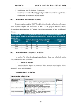CHAPITRE III ETUDE TECHNIQUE DE L’INSTALLATION ELECTRIQUE
40
- Fourniture et pose du compteur électronique.
- Fourniture et pose de l’AGCP (appareil général de commande et de protection)
constitué par un disjoncteur de branchement.
III.3.3 Dérivation individuelles abonnés
Depuis les gaines repérées ERDF, les dérivations abonnées se feront sous fourreaux
ICTA encastrés adaptés aux installations en NFC 14-100, jusqu’au tableau d’abonné
correspondant, en conducteur R2V classe II de section minimale suivant le tableau ci-
dessous.
III.3.4 Détermination des sections de câbles
La section d’un câble dépend de plusieurs facteurs, donc, pour calculer la section
d’un conducteur on doit déterminer :
 La lettre de sélection
La lettre de sélection dépend du conducteur utilisé et de son mode de pose, elle est
déterminée par le tableau suivant :
Tableau 9 – Lettre de sélection
 