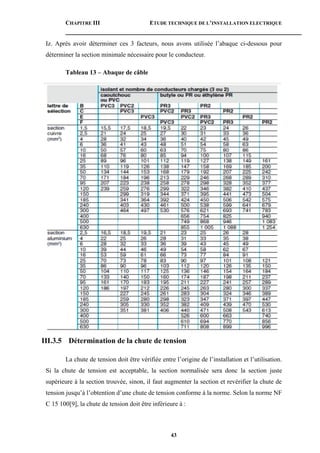 CHAPITRE III ETUDE TECHNIQUE DE L’INSTALLATION ELECTRIQUE
43
Iz. Après avoir déterminer ces 3 facteurs, nous avons utilisée l’abaque ci-dessous pour
déterminer la section minimale nécessaire pour le conducteur.
Tableau 13 – Abaque de câble
III.3.5 Détermination de la chute de tension
La chute de tension doit être vérifiée entre l’origine de l’installation et l’utilisation.
Si la chute de tension est acceptable, la section normalisée sera donc la section juste
supérieure à la section trouvée, sinon, il faut augmenter la section et revérifier la chute de
tension jusqu’à l’obtention d’une chute de tension conforme à la norme. Selon la norme NF
C 15 100[9], la chute de tension doit être inférieure à :
 