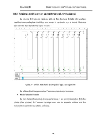 CHAPITRE III ETUDE TECHNIQUE DE L’INSTALLATION ELECTRIQUE
46
III.5 Schémas unifilaires et encombrement 3D Hagercad
Le schéma de l’armoire électrique élaboré dans la phase d’étude subit quelques
modifications dans la phase de câblage pour assurer la conformité avec le plan de fabrication
de l’armoire, il est de la forme figure suivante :
Figure 30 : Extrait du Schéma électrique de type 2 du logements
Le schéma électrique complet de l’armoire est en dossier technique.
 Plan d’encombrement
Le plan d’encombrement ci-dessous de la figure 31 est une représentation de la face
platine (face plastron) de l’armoire électrique avec tous les appareils visibles avec leur
numérotation conforme au schéma unifilaire.
 