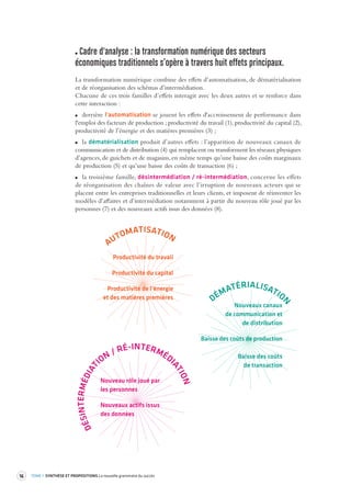 DÉMATÉRIALISATION 
Nouveaux canaux 
de communication et 
de distribution 
Baisse des coûts de production 
Baisse des coûts 
de transaction 
DÉSINTERMÉDIATION / RÉ-INTERMÉDIATION 
Nouveau rôle joué par 
les personnes 
Nouveaux actifs issus 
des données 
AUTOMATISATION 
Productivité du travail 
Productivité du capital 
Productivité de l’énergie 
et des matières premières 
16 TOME 1 SYNTHÈSE ET PROPOSITIONS La nouvelle grammaire du succès 
Cadre d'analyse : la transforma tion numérique des secteur s 
économiques traditionnels s’opère à travers huit effets principaux. 
La transformation numérique combine des effets d’automatisation, de dématérialisation 
et de réorganisation des schémas d’intermédiation. 
Chacune de ces trois familles d’effets interagit avec les deux autres et se renforce dans 
cette interaction : 
derrière l'automatisation se jouent les effets d'accroissement de performance dans 
l'emploi des facteurs de production ; productivité du travail (1), productivité du capital (2), 
productivité de l’énergie et des matières premières (3) ; 
la dématérialisation produit d’autres effets : l’apparition de nouveaux canaux de 
communication et de distribution (4) qui remplacent ou transforment les réseaux physiques 
d’agences, de guichets et de magasins, en même temps qu’une baisse des coûts marginaux 
de production (5) et qu’une baisse des coûts de transaction (6) ; 
la troisième famille, désintermédiation / ré-intermédiation, concerne les effets 
de réorganisation des chaînes de valeur avec l’irruption de nouveaux acteurs qui se 
placent entre les entreprises traditionnelles et leurs clients, et imposent de réinventer les 
modèles d’affaires et d’intermédiation notamment à partir du nouveau rôle joué par les 
personnes (7) et des nouveaux actifs issus des données (8). 
 