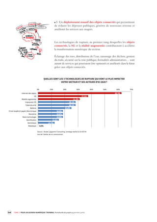164 TOME 3 POUR UN AGENDA NUMÉRIQUE TRIENNAL Portefeuille de projets première partie 
5 Un déploiement massif des objets connectés qui permettront 
de réduire les dépenses publiques, générer de nouveaux revenus et 
améliorer les services aux usagers. 
Les technologies de rupture, au premier rang desquelles les objets 
connectés, la 5G et la réalité augmentée contribueront à accélérer 
la transformation numérique du secteur. 
Éclairage des rues, distribution de l’eau, ramassage des déchets, gestion 
du trafic, sécurité sur la voie publique, formalités administratives… sont 
autant de services qui pourraient être optimisés et améliorés dans le futur 
grâce aux objets connectés. 
62,5% 
37,5% 
31,3% 
28,1% 
28,1% 
25,0% 
18,8% 
18,8% 
18,8% 
15,6% 
12,5% 
0,0% 
0% 
10% 
20% 
30% 
40% 
50% 
60% 
70% 
Internet 
des 
objets 
5G 
Réalité 
augmentée 
Impression 
3D 
Cybersécurité 
BaDerie 
Ecran 
souple 
et 
papier 
électronique 
Biométrie 
Nano-­‐technologie 
GamificaKon 
DomoKque 
RoboKque 
Quelles 
sont 
les 
3 
technologies 
de 
rupture 
qui 
vont 
le 
plus 
impacter 
votre 
secteur 
et 
ses 
acteurs 
d'ici 
2020 
? 
Source : étude Capgemini Consulting, sondage réalisé le 01/07/14 
lors de l'atelier de co-construction 
QUELLES SONT LES 3 TECHNOLOGIES DE RUPTURE QUI VONT LE PLUS IMPACTER 
VOTRE SECTEUR ET SES ACTEURS D'ICI 2020 ? 
 