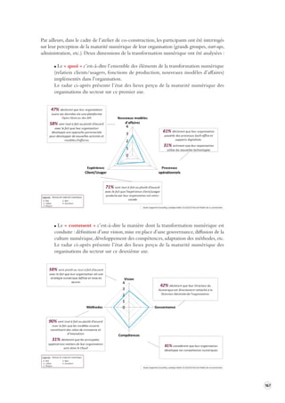 167 
Par ailleurs, dans le cadre de l’atelier de co-construction, les participants ont été interrogés 
sur leur perception de la maturité numérique de leur organisation (grands groupes, start-ups, 
administration, etc.). Deux dimensions de la transformation numérique ont été analysées : 
Le « quoi » c’est-à-dire l’ensemble des éléments de la transformation numérique 
(relation clients/usagers, fonctions de production, nouveaux modèles d’affaires) 
implémentés dans l’organisation. 
Le radar ci-après présente l’état des lieux perçu de la maturité numérique des 
organisations du secteur sur ce premier axe. 
Le « comment » c’est-à-dire la manière dont la transformation numérique est 
conduite : définition d’une vision, mise en place d’une gouvernance, diffusion de la 
culture numérique, développement des compétences, adaptation des méthodes, etc. 
Le radar ci-après présente l’état des lieux perçu de la maturité numérique des 
organisations du secteur sur ce deuxième axe. 
 