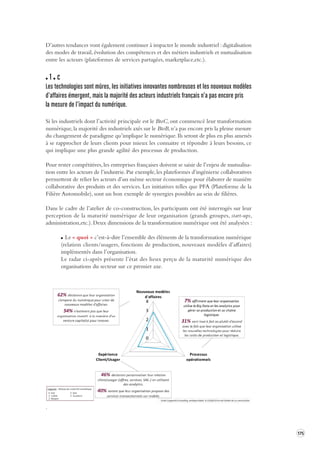 175 
D’autres tendances vont également continuer à impacter le monde industriel : digitalisation 
des modes de travail, évolution des compétences et des métiers industriels et mutualisation 
entre les acteurs (plateformes de services partagées, marketplace,etc.). 
1 c 
Les technologies sont mûres, les initia tives innovantes nombreuses et les nouv eaux modèles 
d’affaires émergent, mais la majorité des acteur s industriels français n’a pas encore pris 
la mesure de l’impact du numérique . 
Si les industriels dont l’activité principale est le BtoC, ont commencé leur transformation 
numérique, la majorité des industriels axés sur le BtoB, n’a pas encore pris la pleine mesure 
du changement de paradigme qu’implique le numérique. Ils seront de plus en plus amenés 
à se rapprocher de leurs clients pour mieux les connaitre et répondre à leurs besoins, ce 
qui implique une plus grande agilité des processus de production. 
Pour rester compétitives, les entreprises françaises doivent se saisir de l’enjeu de mutualisa-tion 
entre les acteurs de l’industrie. Par exemple, les plateformes d’ingénierie collaboratives 
permettent de relier les acteurs d’un même secteur économique pour élaborer de manière 
collaborative des produits et des services. Les initiatives telles que PFA (Plateforme de la 
Filière Automobile), sont un bon exemple de synergies possibles au sein de filières. 
Dans le cadre de l’atelier de co-construction, les participants ont été interrogés sur leur 
perception de la maturité numérique de leur organisation (grands groupes, start-ups, 
administration,etc.). Deux dimensions de la transformation numérique ont été analysées : 
Le « quoi » c’est-à-dire l’ensemble des éléments de la transformation numérique 
(relation clients/usagers, fonctions de production, nouveaux modèles d’affaires) 
implémentés dans l’organisation. 
Le radar ci-après présente l’état des lieux perçu de la maturité numérique des 
organisations du secteur sur ce premier axe. 
· 
 