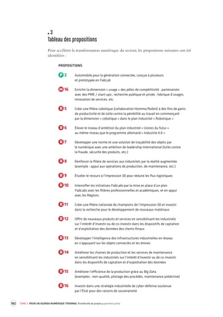 182 TOME 3 POUR UN AGENDA NUMÉRIQUE TRIENNAL Portefeuille de projets première partie 
3 
Tableau des propositions 
Pour accélérer la transformation numérique du secteur, les propositions suivantes ont été 
identifiées : 
PROPOSITIONS 
P 2 Automobile pour la génération connectée, conçue à plusieurs 
et prototypée en FabLab 
M 16 Enrichir la dimension « usage » des pôles de compétitivité : partenariats 
avec des PME / start-ups ; recherche publique et privée ; fabrique d’usages, 
innovation de services, etc. 
R 5 Créer une filière cobotique (collaboration Homme/Robot) à des fins de gains 
de productivité et de lutte contre la pénibilité au travail en commençant 
par la dimension « cobotique » dans le plan industriel « Robotique » 
R 6 Élever le niveau d’ambition du plan industriel « Usines du futur » 
au même niveau que le programme allemand « Industrie 4.0 » 
R 7 Développer une norme et une solution de traçabilité des objets par 
le numérique avec une ambition de leadership international (lutte contre 
la fraude, sécurité des produits, etc.) 
R 8 Renforcer la filière de services aux industriels par la réalité augmentée 
(exemple : appui aux opérations de production, de maintenance, etc.) 
R 9 Étudier le recours à l’impression 3D pour réduire les flux logistiques 
R 10 Intensifier les initiatives FabLabs par la mise en place d’un plan 
FabLabs avec les filières professionnelles et académiques, et en appui 
avec les Régions 
R 11 Créer une filière nationale de champions de l’impression 3D et investir 
dans la recherche pour le développement de nouveaux matériaux 
R 12 Offrir de nouveaux produits et services en sensibilisant les industriels 
sur l’intérêt d’investir ou de co-investir dans les dispositifs de captation 
et d’exploitation des données des clients finaux 
R 13 Développer l’intelligence des infrastructures industrielles en réseau 
en s’appuyant sur les objets connectés et les drones 
R 14 Améliorer les chaines de production et les services de maintenance 
en sensibilisant les industriels sur l’intérêt d’investir ou de co-investir 
dans les dispositifs de captation et d’exploitation des données 
R 15 Améliorer l’efficience de la production grâce au Big Data 
(exemples : non-qualité, pilotage des procédés, maintenance prédictive) 
R 16 Investir dans une stratégie industrielle de cyber-défense soutenue 
par l’État pour des raisons de souveraineté 
 