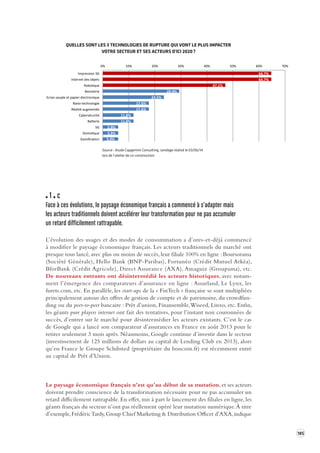 185 
1 c 
Face à ces é volutions, le paysage économique français a commencé à s ’adapter mais 
les acteurs traditionnels doivent accélérer leur transforma tion pour ne pas accumuler 
un retard difficilement rattrapable. 
L’évolution des usages et des modes de consommation a d’ores-et-déjà commencé 
à modifier 
le paysage économique français. Les acteurs traditionnels du marché ont 
presque tous lancé, avec plus ou moins de succès, leur filiale 100% en ligne : Boursorama 
(Société Générale), Hello Bank (BNP-Paribas), Fortunéo (Crédit Mutuel Arkéa), 
BforBank (Crédit Agricole), Direct Assurance (AXA), Amaguiz (Groupama), etc. 
De nouveaux entrants ont désintermédié les acteurs historiques, avec notam-ment 
l’émergence des comparateurs 
d’assurance en ligne : Assurland, Le Lynx, les 
furets.com, etc. En parallèle, les start-ups de la « FinTech » française se sont multipliées 
principalement autour des offres de gestion de compte et de patrimoine, du crowdfun-ding 
ou du peer-to-peer bancaire : Prêt d’union, Finansemble, Wiseed, Linxo, etc. Enfin, 
les géants pure players internet ont fait des tentatives, pour l’instant non couronnées de 
succès, d’entrer sur le marché pour désintermédier les acteurs existants. C’est le cas 
de Google qui a lancé son comparateur d’assurances en France en août 2013 pour le 
retirer seulement 3 mois après. Néanmoins, Google continue d’investir dans le secteur 
(investissement de 125 millions de dollars au capital de Lending Club en 2013), alors 
qu’en France le Groupe Schibsted (propriétaire du boncoin.fr) est récemment entré 
au capital de Prêt d’Union. 
Le paysage économique français n’est qu’au début de sa mutation, et ses acteurs 
doivent prendre conscience de la transformation nécessaire pour ne pas accumuler un 
retard difficilement rattrapable. En effet, mis à part le lancement des filiales en ligne, les 
géants français du secteur n’ont pas réellement opéré leur mutation numérique. À titre 
d’exemple, Frédéric Tardy, Group Chief Marketing & Distribution Officer d’AXA, indique 
64,7% 
64,7% 
47,1% 
29,4% 
23,5% 
17,6% 
17,6% 
11,8% 
11,8% 
5,9% 
5,9% 
5,9% 
0% 
10% 
20% 
30% 
40% 
50% 
60% 
70% 
Impression 
3D 
Internet 
des 
objets 
Robo:que 
Biométrie 
Ecran 
souple 
et 
papier 
électronique 
Nano-­‐technologie 
Réalité 
augmentée 
Cybersécurité 
BaIerie 
5G 
Domo:que 
Gamifica:on 
Quelles 
sont 
les 
3 
technologies 
de 
rupture 
qui 
vont 
le 
plus 
impacter 
votre 
secteur 
et 
ses 
acteurs 
d'ici 
2020 
? 
Source : étude Capgemini Consulting, sondage réalisé le 03/06/14 
lors de l'atelier de co-construction 
QUELLES SONT LES 3 TECHNOLOGIES DE RUPTURE QUI VONT LE PLUS IMPACTER 
VOTRE SECTEUR ET SES ACTEURS D'ICI 2020 ? 
 