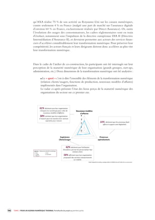186 TOME 3 POUR UN AGENDA NUMÉRIQUE TRIENNAL Portefeuille de projets première partie 
qu’AXA réalise 75 % de son activité au Royaume-Uni sur les canaux numériques, 
contre seulement 4 % en France (malgré une part de marché sur l’assurance digitale 
d’environ 60 % en France, exclusivement réalisée par Direct Assurance). Or, outre 
l’évolution des usages des consommateurs, les cadres réglementaires sont en train 
d’évoluer, notamment sous l’impulsion de la directive européenne DIA II (Directive 
Intermédiation d’Assurance II), et devraient permettre aux acteurs des services finan-ciers 
d’accélérer considérablement leur transformation numérique. Pour préserver leur 
compétitivité, 
les acteurs français et leurs dirigeants doivent donc accélérer au plus vite 
leur transformation numérique. 
Dans le cadre de l’atelier de co-construction, les participants ont été interrogés sur leur 
perception de la maturité numérique de leur organisation (grands groupes, start-ups, 
administration, etc.). Deux dimensions de la transformation numérique ont été analysées : 
Le « quoi » c’est-à-dire l’ensemble des éléments de la transformation numérique 
(relation clients/usagers, fonctions de production, nouveaux modèles d’affaires) 
implémentés dans l’organisation. 
Le radar ci-après présente l’état des lieux perçu de la maturité numérique des 
organisations du secteur sur ce premier axe. 
 