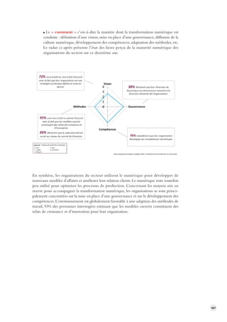 187 
Le « comment » c’est-à-dire la manière dont la transformation numérique est 
conduite : définition d’une vision, mise en place d’une gouvernance, diffusion de la 
culture numérique, développement des compétences, adaptation des méthodes, etc. 
Le radar ci-après présente l’état des lieux perçu de la maturité numérique des 
organisations du secteur sur ce deuxième axe. 
En synthèse, les organisations du secteur utilisent le numérique pour développer de 
nouveaux 
modèles d’affaires et améliorer leur relation clients. Le numérique reste toutefois 
peu utilisé pour optimiser les processus de production. Concernant les moyens mis en 
oeuvre pour accompagner la transformation numérique, les organisations se sont principalement 
concentrées sur la mise en place d’une gouvernance et sur le développement des 
compétences. L’environnement est globalement favorable à une adaption des méthodes de 
travail, 93% des personnes interrogées estimant que les modèles ouverts constituent des 
relais de croissance et d’innovation pour leur organisation. 
 