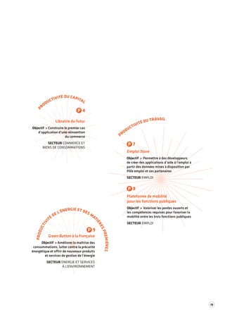 Librairie du futur 
Objectif > Construire le premier cas 
d’application d’une réinvention 
du commerce 
SECTEUR COMMERCE ET 
BIENS DE CONSOMMATIONS 
PRODUCTIVITÉ DU CAPITAL 
P 4 
P 9 
PRODUCTIVITÉ DE L'ÉNERGIE ET DES MATIÈRES PREMIÈRES 
Green Button à la française 
Objectif > Améliorer la maîtrise des 
consommations, lutter contre la précarité 
énergétique et offrir de nouveaux produits 
et services de gestion de l’énergie 
SECTEUR ENERGIE ET SERVICES 
À L’ENVIRONNEMENT 
PRODUCTIVITÉ DU TRAVAIL 
P 7 
P 8 
Emploi Store 
Objectif > Permettre à des développeurs 
de créer des applications d’aide à l’emploi à 
partir des données mises à disposition par 
Pôle emploi et ses partenaires 
SECTEUR EMPLOI 
Plateforme de mobilité 
pour les fonctions publiques 
Objectif > Valoriser les postes ouverts et 
les compétences requises pour favoriser la 
mobilité entre les trois fonctions publiques 
SECTEUR EMPLOI 
19 
 
