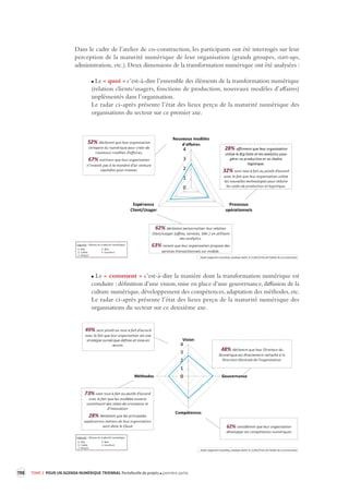 198 TOME 3 POUR UN AGENDA NUMÉRIQUE TRIENNAL Portefeuille de projets première partie 
Dans le cadre de l’atelier de co-construction, les participants ont été interrogés sur leur 
perception de la maturité numérique de leur organisation (grands groupes, start-ups, 
administration, etc.). Deux dimensions de la transformation numérique ont été analysées : 
Le « quoi » c’est-à-dire l’ensemble des éléments de la transformation numérique 
(relation clients/usagers, fonctions de production, nouveaux modèles d’affaires) 
implémentés dans l’organisation. 
Le radar ci-après présente l’état des lieux perçu de la maturité numérique des 
organisations du secteur sur ce premier axe. 
Le « comment » c’est-à-dire la manière dont la transformation numérique est 
conduite : définition d’une vision, mise en place d’une gouvernance, diffusion de la 
culture numérique, développement des compétences, adaptation des méthodes, etc. 
Le radar ci-après présente l’état des lieux perçu de la maturité numérique des 
organisations du secteur sur ce deuxième axe. 
 