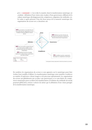 209 
Le « comment » c’est-à-dire la manière dont la transformation numérique est 
conduite : définition d’une vision, mise en place d’une gouvernance, diffusion de la 
culture numérique, développement des compétences, adaptation des méthodes, etc. 
Le radar ci-après présente l’état des lieux perçu de la maturité numérique des 
organisations du secteur sur ce deuxième axe. 
En synthèse, les organisations du secteur se sont appuyées sur le numérique pour faire 
évoluer leurs modèles d’affaires. La transformation numérique reste toutefois à renforcer 
en matière d’expérience clients/usagers et de processus opérationnels. Les organisations 
du secteur ont globalement mis en place une gouvernance et se sont dotées de compé-tences 
numériques pour accélérer leur transformation. L’évolution des méthodes de travail, 
pourtant plébiscitées, restent à achever de même que la définition d’une vision partagée 
de la transformation numérique. 
 