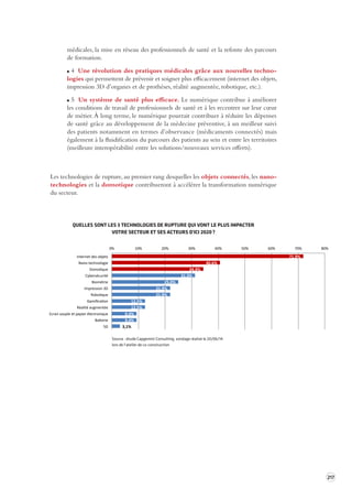 217 
médicales, la mise en réseau des professionnels de santé et la refonte des parcours 
de formation. 
4 Une révolution des pratiques médicales grâce aux nouvelles technologies 
qui permettent de prévenir et soigner plus efficacement (internet des objets, 
impression 3D d’organes et de prothèses, réalité augmentée, robotique, etc.). 
5 Un système de santé plus efficace. Le numérique contribue à améliorer 
les conditions de travail de professionnels de santé et à les recentrer sur leur coeur 
de métier. À long terme, le numérique pourrait contribuer à réduire les dépenses 
de santé grâce au développement de la médecine préventive, à un meilleur suivi 
des patients notamment en termes d’observance (médicaments connectés) mais 
également à la fluidification du parcours des patients au sein et entre les territoires 
(meilleure interopérabilité entre les solutions/nouveaux services offerts). 
Les technologies de rupture, au premier rang desquelles les objets connectés, les nano-technologies 
et la domotique contribueront à accélérer la transformation numérique 
du secteur. 
Source : étude Capgemini Consulting, sondage réalisé le 20/06/14 
lors de l'atelier de co-construction 
71,9% 
40,6% 
34,4% 
31,3% 
25,0% 
21,9% 
21,9% 
12,5% 
12,5% 
9,4% 
9,4% 
3,1% 
0% 
10% 
20% 
30% 
40% 
50% 
60% 
70% 
80% 
Internet 
des 
objets 
Nano-­‐technologie 
Domo@que 
Cybersécurité 
Biométrie 
Impression 
3D 
Robo@que 
Gamifica@on 
Réalité 
augmentée 
Ecran 
souple 
et 
papier 
électronique 
BaLerie 
5G 
Quelles 
sont 
les 
3 
technologies 
de 
rupture 
qui 
vont 
le 
plus 
impacter 
votre 
secteur 
et 
ses 
acteurs 
d'ici 
2020 
? 
QUELLES SONT LES 3 TECHNOLOGIES DE RUPTURE QUI VONT LE PLUS IMPACTER 
VOTRE SECTEUR ET SES ACTEURS D'ICI 2020 ? 
 