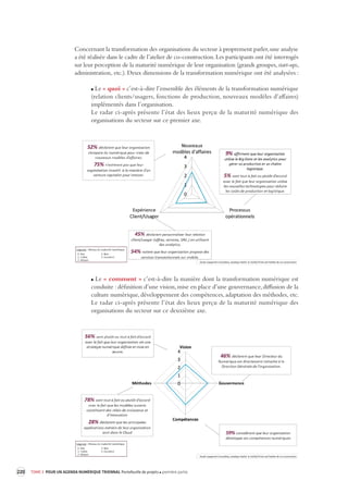 220 TOME 3 POUR UN AGENDA NUMÉRIQUE TRIENNAL Portefeuille de projets première partie 
Concernant la transformation des organisations du secteur à proprement parler, une analyse 
a été réalisée dans le cadre de l’atelier de co-construction. Les participants ont été interrogés 
sur leur perception de la maturité numérique de leur organisation (grands groupes, start-ups, 
administration, etc.). Deux dimensions de la transformation numérique ont été analysées : 
Le « quoi » c’est-à-dire l’ensemble des éléments de la transformation numérique 
(relation clients/usagers, fonctions de production, nouveaux modèles d’affaires) 
implémentés dans l’organisation. 
Le radar ci-après présente l’état des lieux perçu de la maturité numérique des 
organisations du secteur sur ce premier axe. 
Le « comment » c’est-à-dire la manière dont la transformation numérique est 
conduite : définition d’une vision, mise en place d’une gouvernance, diffusion de la 
culture numérique, développement des compétences, adaptation des méthodes, etc. 
Le radar ci-après présente l’état des lieux perçu de la maturité numérique des 
organisations du secteur sur ce deuxième axe. 
 