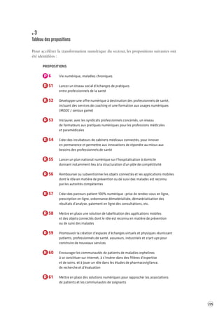 225 
3 
Tableau des propositions 
Pour accélérer la transformation numérique du secteur, les propositions suivantes ont 
été identifiées : 
PROPOSITIONS 
P 6 Vie numérique, maladies chroniques 
R 51 Lancer un réseau social d’échanges de pratiques 
entre professionnels de la santé 
R 52 Développer une offre numérique à destination des professionnels de santé, 
incluant des services de coaching et une formation aux usages numériques 
(MOOC / serious game) 
R 53 Instaurer, avec les syndicats professionnels concernés, un réseau 
de formateurs aux pratiques numériques pour les professions médicales 
et paramédicales 
R 54 Créer des incubateurs de cabinets médicaux connectés, pour innover 
en permanence et permettre aux innovations de répondre au mieux aux 
besoins des professionnels de santé 
R 55 Lancer un plan national numérique sur l’hospitalisation à domicile 
donnant notamment lieu à la structuration d’un pôle de compétitivité 
R 56 Rembourser ou subventionner les objets connectés et les applications mobiles 
dont le rôle en matière de prévention ou de suivi des malades est reconnu 
par les autorités compétentes 
R 57 Créer des parcours patient 100% numérique : prise de rendez-vous en ligne, 
prescription en ligne, ordonnance dématérialisée, dématérialisation des 
résultats d’analyse, paiement en ligne des consultations, etc. 
R 58 Mettre en place une solution de labellisation des applications mobiles 
et des objets connectés dont le rôle est reconnu en matière de prévention 
ou de suivi des malades 
R 59 Promouvoir la création d’espaces d’échanges virtuels et physiques réunissant 
patients, professionnels de santé, assureurs, industriels et start-ups pour 
construire de nouveaux services 
R 60 Encourager les communautés de patients de maladies orphelines 
à se constituer sur internet, à s’insérer dans des filières d’expertise 
et de soins, et à jouer un rôle dans les études de pharmacovigilance, 
de recherche et d’évaluation 
R 61 Mettre en place des solutions numériques pour rapprocher les associations 
de patients et les communautés de soignants 
 