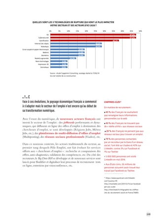 229 
1 C 
Face à ces é volutions, le paysage économique français a commencé 
à s’adapter mais le secteur de l’emploi n ’est encore qu’au début de 
sa transformation numérique. 
Avec l’essor du numérique, de nouveaux acteurs français ont 
investi le secteur de l’emploi : des jobboards performants et dyna-miques, 
qui diffusent en ligne des offres d’emploi à destination des 
chercheurs d’emploi, se sont développés (Régions Jobs, Méteo 
Jobs, etc.), des plateformes de multi-diffusion d’offres d’emploi 
(Multiposting), des réseaux sociaux professionnels (Viadeo), etc. 
Dans ce nouveau contexte, les acteurs traditionnels du secteur, au 
premier rang desquels Pôle Emploi, ont fait évoluer les services 
offerts aux « chercheurs d’emploi » : recherche et comparaison des 
offres, auto-diagnostics, validation des compétences, etc. Du côté des 
recruteurs, le Big Data RH se développe et de nouveaux services sont 
lancés pour fluidifier et digitaliser leur processus de recrutement : tests 
en ligne, entretiens par visioconférence, etc. 
CHIFFRES-CLÉS* 
En matière de recrutement : 
45 % des Français ne souhaitent 
pas renseigner leurs informations 
personnelles sur le web 
43 % des Français ne trouvent pas 
de « réelle utilité » aux réseaux sociaux 
20 % des Français ne pensent pas aux 
réseaux sociaux pour trouver un emploi. 
79 % des personnes contactées 
par un recruteur par le biais d’un réseau 
social, l’ont été sur Viadeo et 43% sur 
LinkedIn, contre 3% sur Facebook et 
1% sur Twitter 
> 5 850 000 personnes ont visité 
LinkedIn en mai 2014. 
> Aux États-Unis, 26 millions de 
personnes assurent avoir trouvé leur 
travail par Facebook ou Twitter. 
* https://www.quantcast.com/linkedin. 
com?country=FR 
http://mashable.com/2011/12/11/can‑facebook-get‑you- 
a‑job/ 
http://frenchweb.fr/infographie-les- 
chiffres-cles- 
du- 
recrutement- 
social- 
en-france/ 
76893. 
Source : étude Capgemini Consulting, sondage réalisé le 17/06/14 
lors de l'atelier de co-construction 
47,6% 
47,6% 
38,1% 
28,6% 
28,6% 
19,0% 
19,0% 
19,0% 
14,3% 
9,5% 
9,5% 
9,5% 
0% 
5% 
10% 
15% 
20% 
25% 
30% 
35% 
40% 
45% 
50% 
5G 
Cybersécurité 
Gamifica8on 
Internet 
des 
objets 
Robo8que 
Ecran 
souple 
et 
papier 
électronique 
BaDerie 
Biométrie 
Réalité 
augmentée 
Nano-­‐technologie 
Impression 
3D 
Domo8que 
Quelles 
sont 
les 
3 
technologies 
de 
rupture 
qui 
vont 
le 
plus 
impacter 
votre 
secteur 
et 
ses 
acteurs 
d'ici 
2020 
? 
QUELLES SONT LES 3 TECHNOLOGIES DE RUPTURE QUI VONT LE PLUS IMPACTER 
VOTRE SECTEUR ET SES ACTEURS D'ICI 2020 ? 
 