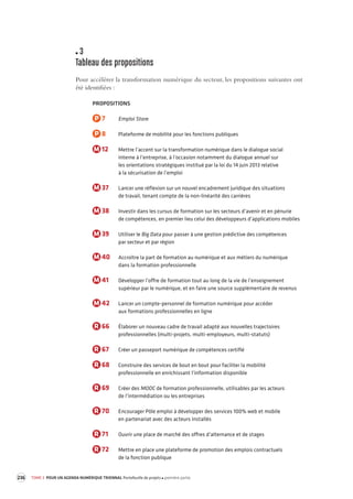 236 TOME 3 POUR UN AGENDA NUMÉRIQUE TRIENNAL Portefeuille de projets première partie 
3 
Tableau des propositions 
Pour accélérer la transformation numérique du secteur, les propositions suivantes ont 
été identifiées : 
PROPOSITIONS 
P 7 Emploi Store 
P 8 Plateforme de mobilité pour les fonctions publiques 
M 12 Mettre l’accent sur la transformation numérique dans le dialogue social 
interne à l’entreprise, à l’occasion notamment du dialogue annuel sur 
les orientations stratégiques institué par la loi du 14 juin 2013 relative 
à la sécurisation de l’emploi 
M 37 Lancer une réflexion sur un nouvel encadrement juridique des situations 
de travail, tenant compte de la non-linéarité des carrières 
M 38 Investir dans les cursus de formation sur les secteurs d’avenir et en pénurie 
de compétences, en premier lieu celui des développeurs d’applications mobiles 
M 39 Utiliser le Big Data pour passer à une gestion prédictive des compétences 
par secteur et par région 
M 40 Accroître la part de formation au numérique et aux métiers du numérique 
dans la formation professionnelle 
M 41 Développer l’offre de formation tout au long de la vie de l’enseignement 
supérieur par le numérique, et en faire une source supplémentaire de revenus 
M 42 Lancer un compte-personnel de formation numérique pour accéder 
aux formations professionnelles en ligne 
R 66 Élaborer un nouveau cadre de travail adapté aux nouvelles trajectoires 
professionnelles (multi-projets, multi-employeurs, multi-statuts) 
R 67 Créer un passeport numérique de compétences certifié 
R 68 Construire des services de bout en bout pour faciliter la mobilité 
professionnelle en enrichissant l’information disponible 
R 69 Créer des MOOC de formation professionnelle, utilisables par les acteurs 
de l’intermédiation ou les entreprises 
R 70 Encourager Pôle emploi à développer des services 100% web et mobile 
en partenariat avec des acteurs installés 
R 71 Ouvrir une place de marché des offres d’alternance et de stages 
R 72 Mettre en place une plateforme de promotion des emplois contractuels 
de la fonction publique 
 