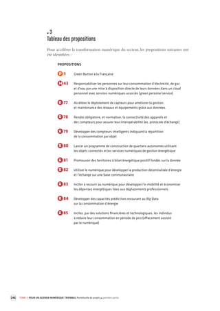 246 TOME 3 POUR UN AGENDA NUMÉRIQUE TRIENNAL Portefeuille de projets première partie 
3 
Tableau des propositions 
Pour accélérer la transformation numérique du secteur, les propositions suivantes ont 
été identifiées : 
PROPOSITIONS 
P 9 Green Button à la Française 
M 43 Responsabiliser les personnes sur leur consommation d’électricité, de gaz 
et d’eau par une mise à disposition directe de leurs données dans un cloud 
personnel avec services numériques associés (green personal service) 
R 77 Accélérer le déploiement de capteurs pour améliorer la gestion 
et maintenance des réseaux et équipements grâce aux données. 
R 78 Rendre obligatoire, et normaliser, la connectivité des appareils et 
des compteurs pour assurer leur interopérabilité (ex. protocole d’échange) 
R 79 Développer des compteurs intelligents indiquant la répartition 
de la consommation par objet 
R 80 Lancer un programme de construction de quartiers autonomes utilisant 
les objets connectés et les services numériques de gestion énergétique 
R 81 Promouvoir des territoires à bilan énergétique positif fondés sur la donnée 
R 82 Utiliser le numérique pour développer la production décentralisée d’énergie 
et l’échange sur une base communautaire 
R 83 Inciter à recourir au numérique pour développer l’e-mobilité et économiser 
les dépenses énergétiques liées aux déplacements professionnels 
R 84 Développer des capacités prédictives recourant au Big Data 
sur la consommation d’énergie 
R 85 Inciter, par des solutions financières et technologiques, les individus 
à réduire leur consommation en période de pics (effacement assisté 
par le numérique) 
 