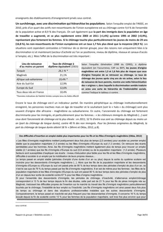 enseignants des établissements d'enseignement privés sous contrat.

Un surchômage, avec une discrimination qui hiérarchise les populations . Selon l'enquête emploi de l'INSEE, en
2010, près d’un quart des actifs non-ressortissants de l’Union européenne est au chômage contre 9,4 % de l’ensemble
de la population active et 8,9 % des Français. On sait également que la part des immigrés dans la population en âge
de travailler a augmenté, et ce plus rapidement entre 2003 et 2011 (+1,4%) qu'entre 1995 et 2002 (+0,9%),
représentant plus fortement les femmes. Si le chômage touche plus particulièrement les jeunes de moins de 29 ans
(16,8 %), les non-ressortissants de l’Union européenne ont un taux 1,7 fois plus élevé que la moyenne (28,9 %). Les
situations sont cependant contrastées à l'intérieur de ce dernier groupe, pour des raisons non uniquement liées à la
discrimination ici et maintenant (secteur d'activité où l'on se positionne, niveau de diplôme, réseaux et canaux d'accès
à l'emploi, etc.). Mais l'efet de la discrimination est très important :
Lieu de naissance
d'au moins un parent

Taux de chômage à
diplôme équivalent (2003)

Turquie
Maghreb
Afrique sub-saharienne

26,1 % *
21,1%
19,4% *

Asie du Sud-Est

12,9%

Europe du Sud

12,6%

Tous deux nés en France

10,4%

Selon l'enquête Génération 1998 du CEREQ, à diplôme
équivalent (en l'occurrence, CAP ou BEP), les jeunes d’origine
maghrébine ont entre 1,3 et 1,6 fois plus de risques que ceux
d’origine française de se retrouver au chômage. Le taux de
chômage des jeunes après cinq ans de vie active, selon le lieu
de naissance de leurs parents, montre une nete hiérarchisation
des « origines », dans laquelle la discrimination semble traduire
en actes une sorte de hiérarchie de l'indésirabilité sociale,
comme l'indique le tableau ci-contre.

*Données indicatives de fiabilité limitée compte-tenu du faible efectif.

Encore le taux de chômage est-il un indicateur partiel. De manière périphérique au chômage institutionnellement
enregistré, les personnes inactives mais en âge de travailler et le souhaitant (soit le « halo » du chômage) sont plus
souvent d'origine dite africaine - maghrébine ou subsaharienne. En outre, l'ancienneté du chômage est fortement
discriminante pour les immigrés, et particulièrement pour les femmes : « les chômeurs immigrés du Maghreb (...) sont
ceux dont l’ancienneté de chômage est la plus élevée : en 2011, 52 % d’entre eux sont au chômage depuis au moins un
an (part du chômage de longue durée), contre 40 % des non immigrés. Pour les femmes originaires du Maghreb, la
part du chômage de longue durée ateint 58 % » (Minni et Okba, 2012, p.8).
Des difcultés d'insertion en emploi stable plus importantes pour les fls et les flles d'immigrés maghrébins (Okba, 2012)
« Les filles d’immigrés maghrébins mettent pratiquement deux fois plus de temps (2,5 années) pour accéder au premier emploi
stable que la population majoritaire (1,3 année) ou les filles d’immigrés d’Europe du sud (1,3 année). On retrouve des écarts
semblables pour les hommes. Ainsi, les fils d’immigrés maghrébins mettent également plus de temps pour trouver un emploi
stable (2,1 années) que les fils d’immigrés d’Europe du sud (0,9 année) ou de la population majoritaire (1,0 année). Plusieurs
facteurs sont susceptibles d’expliquer ces écarts : niveau d’éducation plus faible pour les fils et les filles d’immigrés maghrébins,
difficultés à accéder à un emploi par la mobilisation de leurs propres réseaux...
Le temps passé en emploi stable (périodes d’emploi d’une durée d’un an ou plus) depuis la sortie du système scolaire est
moindre pour les descendants d’immigrés maghrébins (...). Alors que les fils de la population majoritaire et les descendants
d’immigrés d’Europe ou d’Europe du sud ont passé près de 90 % de leur temps dans des périodes d’emploi de plus d’un an, ce
n’est le cas que de 79 % du temps passé par les fils d’immigrés maghrébins. Il en est de même pour les femmes : les filles de la
population majoritaire et les filles d’immigrés d’Europe du sud ont passé 80 % de leur temps dans des périodes d’emploi de plus
d’un an depuis leur sortie de scolarité contre 67 % pour les filles d’origine maghrébine.
Si pour l’ensemble des descendants d’immigrés, les périodes de chômage, d’inactivité, d’alternance emploi/chômage
correspondent à 13 % de leur temps depuis la fin des études, cette part est de 21 % pour les fils de pères immigrés nés au
Maghreb, traduisant les difficultés propres de l’insertion sur le marché du travail des fils d’immigré maghrébins particulièrement
touchés par le chômage, l’instabilité de leur emploi ou l’inactivité. Les fils d’immigrés maghrébins ont ainsi passé deux fois plus
de temps au chômage et dans des situations professionnelles instables que les autres descendants d’immigrés.
Comparativement, le temps passé en inactivité est plus fréquent pour les descendantes d’immigrés. Il concerne 16 % du temps
écoulé depuis la fin de scolarité contre 13 % pour les femmes de la population majoritaire, soit trois fois plus environ que pour

sous contrat.

Rapport du groupe « Mobilités sociales »

Page 38/93

 