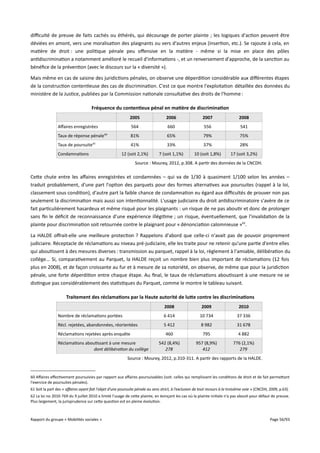 difculté de preuve de faits cachés ou éthérés, qui décourage de porter plainte ; les logiques d'action peuvent être
déviées en amont, vers une moralisation des plaignants ou vers d'autres enjeux (insertion, etc.). Se rajoute à cela, en
matière de droit : une politique pénale peu ofensive en la matière - même si la mise en place des pôles
antidiscrimination a notamment amélioré le recueil d'informations -, et un renversement d'approche, de la sanction au
bénéfice de la prévention (avec le discours sur la « diversité »).
Mais même en cas de saisine des juridictions pénales, on observe une déperdition considérable aux diférentes étapes
de la construction contentieuse des cas de discrimination. C'est ce que montre l'exploitation détaillée des données du
ministère de la Justice, publiées par la Commission nationale consultative des droits de l'homme :
Fréquence du contentieux pénal en matière de discrimination
2005

2006

2007

2008

564

660

556

541

81%

65%

79%

75%

41%

33%

37%

28%

12 (soit 2,1%)

7 (soit 1,1%)

10 (soit 1,8%)

17 (soit 3,2%)

Afaires enregistrées
Taux de réponse pénale

60

Taux de poursuite61
Condamnations

Source : Mourey, 2012, p.308. A partir des données de la CNCDH.

Cette chute entre les afaires enregistrées et condamnées – qui va de 1/30 à quasiment 1/100 selon les années –
traduit probablement, d'une part l'option des parquets pour des formes alternatives aux poursuites (rappel à la loi,
classement sous condition), d'autre part la faible chance de condamnation eu égard aux difcultés de prouver non pas
seulement la discrimination mais aussi son intentionnalité. L'usage judiciaire du droit antidiscriminatoire s'avère de ce
fait particulièrement hasardeux et même risqué pour les plaignants : un risque de ne pas aboutir et donc de prolonger
sans fin le déficit de reconnaissance d'une expérience illégitime ; un risque, éventuellement, que l'invalidation de la
plainte pour discrimination soit retournée contre le plaignant pour « dénonciation calomnieuse »62.
La HALDE ofrait-elle une meilleure protection ? Rappelons d'abord que celle-ci n'avait pas de pouvoir proprement
judiciaire. Réceptacle de réclamations au niveau pré-judiciaire, elle les traite pour ne retenir qu'une partie d'entre elles
qui aboutissent à des mesures diverses : transmission au parquet, rappel à la loi, règlement à l'amiable, délibération du
collège... Si, comparativement au Parquet, la HALDE reçoit un nombre bien plus important de réclamations (12 fois
plus en 2008), et de façon croissante au fur et à mesure de sa notoriété, on observe, de même que pour la juridiction
pénale, une forte déperdition entre chaque étape. Au final, le taux de réclamations aboutissant à une mesure ne se
distingue pas considérablement des statistiques du Parquet, comme le montre le tableau suivant.
Traitement des réclamations par la Haute autorité de lute contre les discriminations
2008

2009

2010

Nombre de réclamations portées

6 414

10 734

37 336

Récl. rejetées, abandonnées, réorientées

5 412

8 982

31 678

460

795

4 882

542 (8,4%)
278

957 (8,9%)
412

776 (2,1%)
279

Réclamations rejetées après enquête
Réclamations aboutissant à une mesure
dont délibération du collège

Source : Mourey, 2012, p.310-311. A partir des rapports de la HALDE.

60 Afaires efectivement poursuivies par rapport aux afaires poursuivables (soit. celles qui remplissent les conditions de droit et de fait permettant
l'exercice de poursuites pénales).
61 Soit la part des « afaires ayant fait l'objet d'une poursuite pénale au sens strict, à l'exclusion de tout recours à la troisième voie » (CNCDH, 2009, p.63).
62 La loi no 2010-769 du 9 juillet 2010 a limité l'usage de cette plainte, en évinçant les cas où la plainte initiale n'a pas abouti pour défaut de preuve.
Plus largement, la jurisprudence sur cette question est en pleine évolution.

Rapport du groupe « Mobilités sociales »

Page 56/93

 