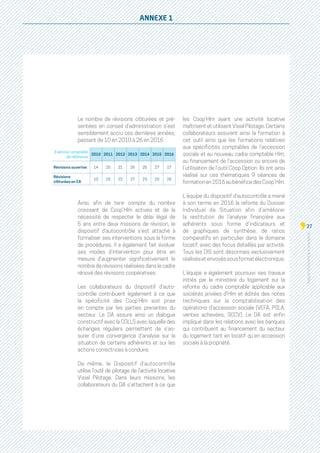 Rapportd'activitéd'orientation
27
ANNEXE 1
Exercice comptable
de référence
2010 2011 2012 2013 2014 2015 2016
Révisions ouvertes 14 20 21 26 25 27 17
Révisions
clôturées en CA
10 15 22 17 23 20 26
Le nombre de révisions clôturées et pré-
sentées en conseil d’administration s’est
sensiblement accru ces dernières années,
passant de 10 en 2010 à 26 en 2016 :
Ainsi, afin de tenir compte du nombre
croissant de Coop’Hlm actives et de la
nécessité de respecter le délai légal de
5 ans entre deux missions de révision, le
dispositif d’autocontrôle s’est attaché à
formaliser ses interventions sous la forme
de procédures. Il a également fait évoluer
ses modes d’intervention pour être en
mesure d’augmenter significativement le
nombre de révisions réalisées dans le cadre
rénové des révisions coopératives.
Les collaborateurs du dispositif d’auto-
contrôle contribuent également à ce que
la spécificité des Coop’Hlm soit prise
en compte par les parties prenantes du
secteur. Le DA assure ainsi un dialogue
constructif avec la CGLLS avec laquelle des
échanges réguliers permettent de s’as-
surer d’une convergence d’analyse sur la
situation de certains adhérents et sur les
actions correctrices à conduire.
De même, le Dispositif d’autocontrôle
utilise l’outil de pilotage de l’activité locative
Visial Pilotage. Dans leurs missions, les
collaborateurs du DA s’attachent à ce que
les Coop’Hlm ayant une activité locative
maîtrisent et utilisent Visial Pilotage. Certains
collaborateurs assurent ainsi la formation à
cet outil ainsi que les formations relatives
aux spécificités comptables de l’accession
sociale et au nouveau cadre comptable Hlm,
au financement de l’accession ou encore de
l’utilisation de l’outil Coop Option. Ils ont ainsi
réalisé sur ces thématiques 9 séances de
formationen2016aubénéficedesCoop’Hlm.
L’équipe du dispositif d’autocontrôle a mené
à son terme en 2016 la refonte du Dossier
Individuel de Situation afin d’améliorer
la restitution de l’analyse financière aux
adhérents sous forme d’indicateurs et
de graphiques de synthèse, de ratios
comparatifs en particulier dans le domaine
locatif, avec des focus détaillés par activité.
Tous les DIS sont désormais exclusivement
réalisésetenvoyéssousformatélectronique.
L’équipe a également poursuivi ses travaux
initiés par le ministère du logement sur la
refonte du cadre comptable applicable aux
sociétés privées d’Hlm et édités des notes
techniques sur la comptabilisation des
opérations d’accession sociale (VEFA, PSLA,
ventes achevées, SCCV). Le DA est enfin
impliqué dans les relations avec les banques
qui contribuent au financement du secteur
du logement tant en locatif qu’en accession
sociale à la propriété.
 