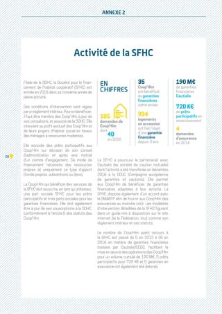 28
ANNEXE 2
Activité de la SFHC
Filiale de la SDHC, la Société pour le finan-
cement de l’habitat coopératif (SFHC) est
entrée en 2016 dans sa troisième année de
pleine activité.
Ses conditions d’intervention sont régies
parunrèglementintérieur.Pourenbénéficier,
il faut être membre des Coop’Hlm, à jour de
ses cotisations, et associé de la SDHC. Elle
intervient au profit exclusif des Coop’Hlm et
de leurs projets d’habitat social en faveur
des ménages à ressources modestes.
Elle accorde des prêts participatifs aux
Coop’Hlm sur décision de son conseil
d’administration et après avis motivé
d’un comité d’engagement. Ce mode de
financement nécessite des ressources
propres et uniquement ce type d’apport
(Fonds propres, subventions ou dons).
La Coop’Hlm qui bénéficie des services de
la SFHC doit souscrire, en tant qu’utilisateur,
une part sociale SFHC pour les prêts
participatifs et trois parts sociales pour les
garanties financières. Elle doit également
être à jour de ses souscriptions à la SDHC,
conformément à l’article 5 des statuts des
Coop’Hlm.
La SFHC a poursuivi le partenariat avec
Cautialis (ex société de caution mutuelle)
dont l’activité a été transférée en décembre
2016 à la CEGC (Compagnie européenne
de garanties et cautions). Elle permet
aux Coop’Hlm de bénéficier de garanties
financières adaptées à leur activité. La
SFHC dispose également d’un accord avec
la SMABTP afin de fournir aux Coop’Hlm des
assurances au moindre coût. Les modalités
d’intervention détaillées de la SFHC figurent
dans un guide mis à disposition sur le site
internet de la Fédération, tout comme son
règlement intérieur et ses statuts.
Le nombre de Coop’Hlm ayant recours à
la SFHC est passé de 5 en 2013 à 35 en
2016 en matière de garanties financières
traitées par Cautialis/CEGC, facilitant la
mise en œuvre des opérations des Coop’Hlm
pour un volume cumulé de 190 M€. 5 prêts
participatifs pour 720 K€ et 5 garanties en
assurance ont également été délivrés.
EN
CHIFFRES
105
demandes de
Coop’Hlm
dont
40
en 2016
35
Coop’Hlm
ont bénéficié
de garanties
financières
cette année
934
logements
en accession
ont fait l’objet
d’une garantie
financière
depuis 3 ans
190 M€
de garanties
financières
Cautialis
720 K€
de prêts
participatifs en
amortissement
4
demandes
d’assurance
en 2016
 