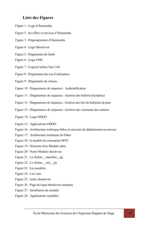 École Marocaine des Sciences de l’Ingénieur| Rapport de Stage 10
Liste des Figures
Figure 1 : Logo d’Ilammedia
Figure 2 : les offres et services d’Ilammedia
Figure 3 : Organigramme d’Ilammedia
Figure 4 : Logo Shoeleven
Figure 5 : Diagramme de Gantt
Figure 6 : Logo UML
Figure 7 : Logiciel utilise Star Uml
Figure 8 : Diagramme des cas d’utilisation.
Figure 9 : Diagramme de classes
Figure 10 : Diagrammes de séquence : Authentification
Figure 11 : Diagrammes de séquence : Gestion des bulletin d'employé
Figure 12 : Diagrammes de séquence : Gestion des lots de bulletins de paie
Figure 13 : Diagrammes de séquence : Gestion des virements des salaires
Figure 14 : Logo ODOO
Figure 15 : Applications ODOO
Figure 16 : Architecture technique Odoo et structure de déploiement au serveur
Figure 17 : Architecture technique de Odoo
Figure 18 : le modèle de conception MVC
Figure 19 : Structure d'un Module odoo
Figure 20 : Notre Module shoeleven
Figure 21 : Le fichier manifest .pg
Figure 22 : Le fichier init .py
Figure 23 : Les modèles
Figure 24 : Les vues
Figure 25 : Icône shoeleven
Figure 26 : Page de login shoeleven company
Figure 27 : Installation du module
Figure 28 : Applications installées
 