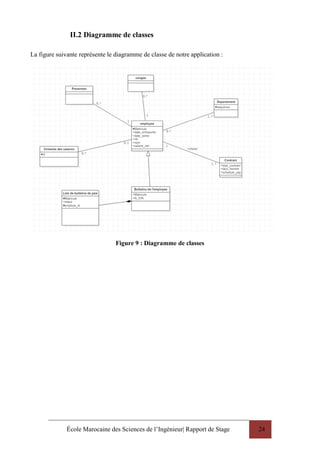 École Marocaine des Sciences de l’Ingénieur| Rapport de Stage 24
II.2 Diagramme de classes
La figure suivante représente le diagramme de classe de notre application :
Figure 9 : Diagramme de classes
 