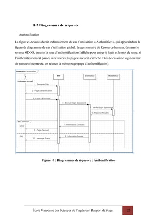 École Marocaine des Sciences de l’Ingénieur| Rapport de Stage 25
II.3 Diagrammes de séquence
Authentification
La figure ci-dessous décrit le déroulement du cas d’utilisation « Authentifier », qui apparaît dans la
figure du diagramme de cas d’utilisation global. Le gestionnaire de Ressource humain, démarre le
serveur ODOO, ensuite la page d’authentification s’affiche pour entrer le login et le mot de passe, si
l’authentification est passée avec succès, la page d’accueil s’affiche. Dans le cas où le login ou mot
de passe est incorrecte, on relance la même page (page d’authentification).
Figure 10 : Diagrammes de séquence : Authentification
 