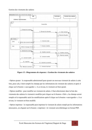 École Marocaine des Sciences de l’Ingénieur| Rapport de Stage 29
Gestion des virements des salaires
Figure 13 : Diagrammes de séquence : Gestion des virements des salaires
- Option ajouter : le responsable administratif peut ajouter un nouveau virement de salaire à cette
liste, pour cela, il doit remplir les champs par les informations du virement des salaires et après il
clique sur le bouton « sauvegarder ». A ce niveau, le virement est bien ajouté.
- Option modifier : pour modifier un virement de salaire, il faut sélectionner dans la liste des
virements des salaires le virement à modifier puit cliquer sur le bouton « Edit », les champs seront
remplis et le responsable saisit les modifications après il clique sur le bouton « sauvegarder ». A ce
niveau, le virement est bien modifié.
- Option imprimer : le responsable peut imprimer le virement du salaire rempli par les informations
nécessaires, en cliquant sur le bouton « imprimer » le virement sera télécharger en format PDF.
 
