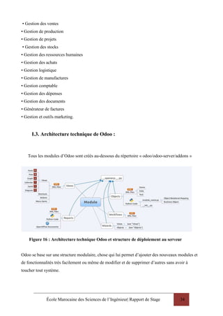 École Marocaine des Sciences de l’Ingénieur| Rapport de Stage 34
• Gestion des ventes
• Gestion de production
• Gestion de projets
• Gestion des stocks
• Gestion des ressources humaines
• Gestion des achats
• Gestion logistique
• Gestion de manufactures
• Gestion comptable
• Gestion des dépenses
• Gestion des documents
• Générateur de factures
• Gestion et outils marketing.
I.3. Architecture technique de Odoo :
Tous les modules d’Odoo sont créés au-dessous du répertoire « odoo/odoo-server/addons »
Figure 16 : Architecture technique Odoo et structure de déploiement au serveur
Odoo se base sur une structure modulaire, chose qui lui permet d’ajouter des nouveaux modules et
de fonctionnalités très facilement ou même de modifier et de supprimer d’autres sans avoir à
toucher tout système.
 