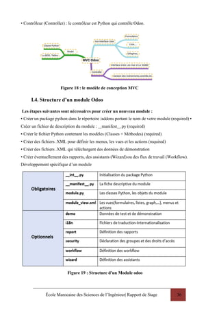 École Marocaine des Sciences de l’Ingénieur| Rapport de Stage 36
• Contrôleur (Controller) : le contrôleur est Python qui contrôle Odoo.
Figure 18 : le modèle de conception MVC
I.4. Structure d’un module Odoo
Les étapes suivantes sont nécessaires pour créer un nouveau module :
• Créer un package python dans le répertoire /addons portant le nom de votre module (required) •
Créer un fichier de description du module : manifest .py (required)
• Créer le fichier Python contenant les modèles (Classes + Méthodes) (required)
• Créer des fichiers .XML pour définir les menus, les vues et les actions (required)
• Créer des fichiers .XML qui téléchargent des données de démonstration
• Créer éventuellement des rapports, des assistants (Wizard) ou des flux de travail (Workflow).
Développement spécifique d’un module
Figure 19 : Structure d'un Module odoo
 