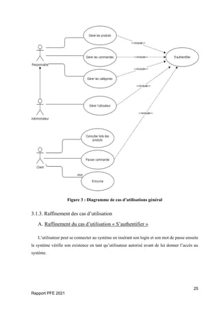 25
Rapport PFE 2021
Figure 3 : Diagramme de cas d’utilisations général
3.1.3. Raffinement des cas d’utilisation
A. Raffinement du cas d’utilisation « S’authentifier »
L’utilisateur peut se connecter au système en insérant son login et son mot de passe ensuite
le système vérifie son existence en tant qu’utilisateur autorisé avant de lui donner l’accès au
système.
 