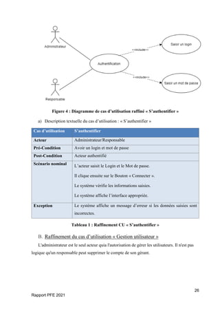 26
Rapport PFE 2021
Figure 4 : Diagramme de cas d’utilisation raffiné « S’authentifier »
a) Description textuelle du cas d’utilisation : « S’authentifier »
Cas d’utilisation S’authentifier
Acteur Administrateur/Responsable
Pré-Condition Avoir un login et mot de passe
Post-Condition Acteur authentifié
Scénario nominal L’acteur saisit le Login et le Mot de passe.
Il clique ensuite sur le Bouton « Connecter ».
Le système vérifie les informations saisies.
Le système affiche l’interface appropriée.
Exception Le système affiche un message d’erreur si les données saisies sont
incorrectes.
Tableau 1 : Raffinement CU « S’authentifier »
B. Raffinement du cas d’utilisation « Gestion utilisateur »
L'administrateur est le seul acteur quia l'autorisation de gérer les utilisateurs. Il n'est pas
logique qu'un responsable peut supprimer le compte de son gérant.
 