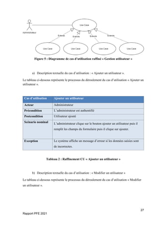 27
Rapport PFE 2021
Figure 5 : Diagramme de cas d’utilisation raffiné « Gestion utilisateur »
a) Description textuelle du cas d’utilisation : « Ajouter un utilisateur ».
Le tableau ci-dessous représente le processus du déroulement du cas d’utilisation « Ajouter un
utilisateur ».
Cas d’utilisation Ajouter un utilisateur
Acteur Administrateur
Précondition L’administrateur est authentifié
Postcondition Utilisateur ajouté
Scénario nominal L’administrateur clique sur le bouton ajouter un utilisateur puis il
remplit les champs du formulaire puis il clique sur ajouter.
Exception Le système affiche un message d’erreur si les données saisies sont
de incorrectes.
Tableau 2 : Raffinement CU « Ajouter un utilisateur »
b) Description textuelle du cas d’utilisation : « Modifier un utilisateur »
Le tableau ci-dessous représente le processus du déroulement du cas d’utilisation « Modifier
un utilisateur ».
 