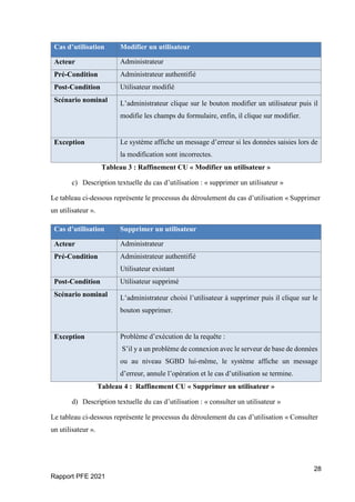 28
Rapport PFE 2021
Cas d’utilisation Modifier un utilisateur
Acteur Administrateur
Pré-Condition Administrateur authentifié
Post-Condition Utilisateur modifié
Scénario nominal L’administrateur clique sur le bouton modifier un utilisateur puis il
modifie les champs du formulaire, enfin, il clique sur modifier.
Exception Le système affiche un message d’erreur si les données saisies lors de
la modification sont incorrectes.
Tableau 3 : Raffinement CU « Modifier un utilisateur »
c) Description textuelle du cas d’utilisation : « supprimer un utilisateur »
Le tableau ci-dessous représente le processus du déroulement du cas d’utilisation « Supprimer
un utilisateur ».
Cas d’utilisation Supprimer un utilisateur
Acteur Administrateur
Pré-Condition Administrateur authentifié
Utilisateur existant
Post-Condition Utilisateur supprimé
Scénario nominal L’administrateur choisi l’utilisateur à supprimer puis il clique sur le
bouton supprimer.
Exception Problème d’exécution de la requête :
S’il y a un problème de connexion avec le serveur de base de données
ou au niveau SGBD lui-même, le système affiche un message
d’erreur, annule l’opération et le cas d’utilisation se termine.
Tableau 4 : Raffinement CU « Supprimer un utilisateur »
d) Description textuelle du cas d’utilisation : « consulter un utilisateur »
Le tableau ci-dessous représente le processus du déroulement du cas d’utilisation « Consulter
un utilisateur ».
 