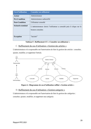 29
Rapport PFE 2021
Cas d’utilisation Consulter un utilisateur
Acteur Administrateur
Pré-Condition Administrateur authentifié
Post-Condition Utilisateur consulté
Scénario nominal L’administrateur choisi l’utilisateur a consulté puis il clique sur le
bouton consulter.
Exception "aucune"
Tableau 5 : Raffinement CU « Consulter un utilisateur »
C. Raffinement du cas d’utilisation « Gestion des articles »
L'administrateur et le responsable ont l'autorisation de faire la gestion des articles : consulter,
ajouter, modifier, et supprimer l'article.
Figure 6 : Diagramme de cas d’utilisation raffiné « Gestion article »
D. Raffinement du cas d’utilisation « Gestion catégorie »
L'administrateur et le responsable ont l'autorisation de faire la gestion des catégories :
consulter, ajouter, modifier, et supprimer une catégorie.
 