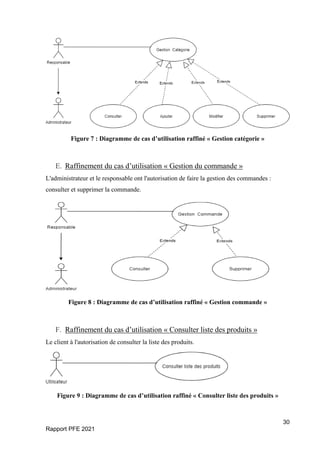 30
Rapport PFE 2021
Figure 7 : Diagramme de cas d’utilisation raffiné « Gestion catégorie »
E. Raffinement du cas d’utilisation « Gestion du commande »
L'administrateur et le responsable ont l'autorisation de faire la gestion des commandes :
consulter et supprimer la commande.
Figure 8 : Diagramme de cas d’utilisation raffiné « Gestion commande »
F. Raffinement du cas d’utilisation « Consulter liste des produits »
Le client à l'autorisation de consulter la liste des produits.
Figure 9 : Diagramme de cas d’utilisation raffiné « Consulter liste des produits »
 