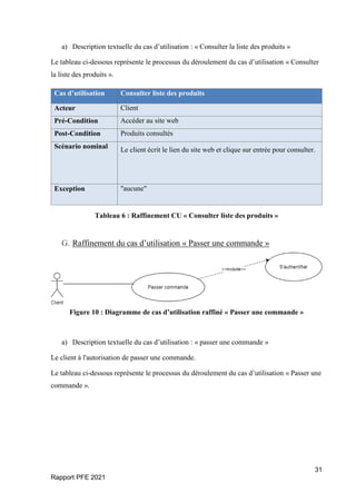 31
Rapport PFE 2021
a) Description textuelle du cas d’utilisation : « Consulter la liste des produits »
Le tableau ci-dessous représente le processus du déroulement du cas d’utilisation « Consulter
la liste des produits ».
Cas d’utilisation Consulter liste des produits
Acteur Client
Pré-Condition Accéder au site web
Post-Condition Produits consultés
Scénario nominal Le client écrit le lien du site web et clique sur entrée pour consulter.
Exception "aucune"
Tableau 6 : Raffinement CU « Consulter liste des produits »
G. Raffinement du cas d’utilisation « Passer une commande »
Figure 10 : Diagramme de cas d’utilisation raffiné « Passer une commande »
a) Description textuelle du cas d’utilisation : « passer une commande »
Le client à l'autorisation de passer une commande.
Le tableau ci-dessous représente le processus du déroulement du cas d’utilisation « Passer une
commande ».
 
