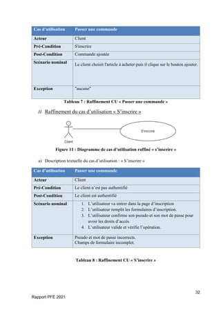 32
Rapport PFE 2021
Cas d’utilisation Passer une commande
Acteur Client
Pré-Condition S'inscrire
Post-Condition Commande ajoutée
Scénario nominal Le client choisit l'article à acheter puis il clique sur le bouton ajouter.
Exception "aucune"
Tableau 7 : Raffinement CU « Passer une commande »
H. Raffinement du cas d’utilisation « S’inscrire »
Figure 11 : Diagramme de cas d’utilisation raffiné « s’inscrire »
a) Description textuelle du cas d’utilisation : « S’inscrire »
Cas d’utilisation Passer une commande
Acteur Client
Pré-Condition Le client n’est pas authentifié
Post-Condition Le client est authentifié
Scénario nominal 1. L’utilisateur va entrer dans la page d’inscription
2. L’utilisateur remplit les formulaires d’inscription.
3. L’utilisateur confirme son pseudo et son mot de passe pour
avoir les droits d’accès.
4. L’utilisateur valide et vérifie l’opération.
Exception Pseudo et mot de passe incorrects.
Champs de formulaire incomplet.
Tableau 8 : Raffinement CU « S’inscrire »
 
