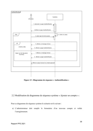 39
Rapport PFE 2021
Figure 13 : Diagramme de séquence « Authentification »
2.2 Modélisation de diagramme de séquence système « Ajouter un compte » :
Pour ce diagramme de séquence système le scénario est le suivant :
a) L’administrateur doit remplir le formulaire d’un nouveau compte et valide
l’enregistrement.
 