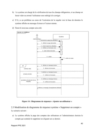 40
Rapport PFE 2021
b) Le système est chargé de la vérification de tous les champs obligatoires, si un champ est
laissé vider ou erroné l’utilisateur sera redirigé à le corriger.
c) S’il y a un problème au cours de l’exécution de la requête vers la base de données le
système affiche un message d’erreur et l’acteur retente.
d) Sinon le nouveau compte sera créé.
Figure 14 : Diagramme de séquence « Ajouter un utilisateur »
2.3 Modélisation de diagramme de séquence système « Supprimer un compte »
Le scénario suivant :
a) Le système affiche la page des comptes des utilisateurs et l’administrateur choisira le
compte qui souhaite le supprimer en cliquant sur ce dernier.
 