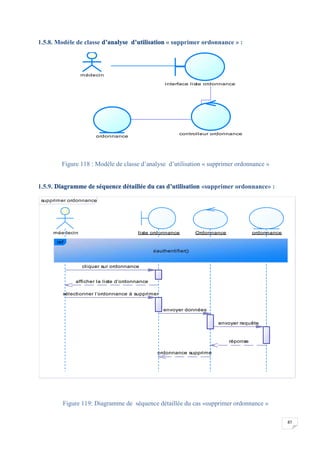 87
1.5.8. Modèle de classe d’analyse d’utilisation « supprimer ordonnance » :
Figure 118 : Modèle de classe d’analyse d’utilisation « supprimer ordonnance »
1.5.9. Diagramme de séquence détaillée du cas d’utilisation «supprimer ordonnance» :
Figure 119: Diagramme de séquence détaillée du cas «supprimer ordonnance »
médecin
interface liste ordonnance
controlleur ordonnance
ordonnance
supprimer ordonnance
cliquer sur ordonnance
afficher la liste d'ordonnance
sélectionner l'ordonnance à supprimer
envoyer données
envoyer requête
réponse
ordonnance supprimé
méedecin liste ordonnance Ordonnance ordonnance
ref
s'authentifier()
cliquer sur ordonnance
afficher la liste d'ordonnance
sélectionner l'ordonnance à supprimer
envoyer données
envoyer requête
réponse
ordonnance supprimé
 