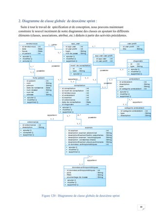 88
2. Diagramme de classe globale de deuxième sprint :
Suite à tout le travail de spécification et de conception, nous pouvons maintenant
construire le nouvel incrément de notre diagramme des classes en ajoutant les différents
éléments (classes, associations, attribut, etc.) déduits à partir des activités précédentes.
Figure 120 : Diagramme de classe globale de deuxième sprint
appartenir
1..1
1..1
appartenir
appartenir
posséder
appartenir
posséder
posséder
gérer
posséder
posséder
1..*
1..*
1..1
1..*
1..1
1..*
1..1
1..*
1..1
1..1
1..1
1..*
1..1
1..*
1..1
0..*
1..1
1..1
1..*
1..1
app_user
-
-
-
-
id app user
id user profil
login
mot de passe
: int
: int
: String
: String
+
+
+
ajouter ()
modifier ()
supprimer ()
...
user profil
-
-
id user profil
rôle
: int
: String
rendez-vous
-
-
-
-
id rendez-vous
date
heure
id patient
: int
: Date
: Date
: int
+
+
+
ajouter ()
modifier ()
annuler ()
...
antécédent
-
-
-
-
id antécédent
description
nom
id catégorie antécédent
: int
: String
: String
: int
+
+
+
ajouter ()
modifier ()
supprimer ()
...
catégorie antécédent
-
-
-
id catégorie antécédent
type
description
: int
: String
: String
consultation
-
-
-
-
-
-
-
-
id consultation
id motif de consultation
id rendez-vous
id antécédent
id examen
id ordonnance
date de consultation
id diagnostic
: int
: int
: int
: int
: int
: int
: Date
: int
+
+
+
ajouter ()
modifier ()
supprimer ()
...
fiche patient
-
-
-
-
-
-
-
id patient
nom
prénom
date de naissance
num dossier
num tél
adresse
: int
: String
: String
: Date
: String
: int
: String
+
+
+
ajouter ()
modifier ()
supprimer ()
...
données anthropométriques
-
-
-
-
id données anthropométriques
poid
PMC
pourcentage de masse
: int
: String
: String
: String
+
+
+
ajouter ()
modifer ()
supprimer ()
...
examen
-
-
-
-
-
-
-
id examen
description examen abdominal
descriptionExamenCardio vascullaires
description examen neurologiques
description constantes vitales
descriptionExamen pleuro-pulmonaire
id données anthropométriques
: int
: String
: String
: String
: String
: String
: int
+
+
+
ajouter ()
modifier ()
supprimer ()
ordonnance
-
-
id ordonnance
description
: int
: String
+
+
+
ajouter ()
consulter ()
supprimer ()
app user user profil
-
-
id app user
id user profil
: int
: int diagnostic
-
-
id
type
: int
: String
+
+
+
ajouter ()
modifier ()
supprimer ()
...
motif de consultation
-
-
id
type
: int
: String
+ ajouter ()
 