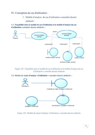 97
IV. Conception du cas d'utilisation :
1. Modèle d’analyse du cas d’utilisation «consulter dossier
médical» :
1.1. Traçabilité entre le modèle de cas d’utilisation et le modèle d’analyse du cas
d’utilisation «consulter dossier médical» :
Figure 128 : Traçabilité entre le modèle de cas d’utilisation et le modèle d’analyse du cas
d’utilisation « consulter dossier médical»
1.2. Modèle de classe d’analyse d’utilisation « consulter dossier médical» :
Figure 129 : Modèle de classe d’analyse d’utilisation « consulter dossier médical»
<trace>
<participate><participate><participate>
médecin
imprimer dossier
medical
imprimer Dossier
Medical
controleur dossier medical
dossier medicalinerface dossier medical
médecin
interface liste dossier médical
controleur dossier médical
dossier médical
 