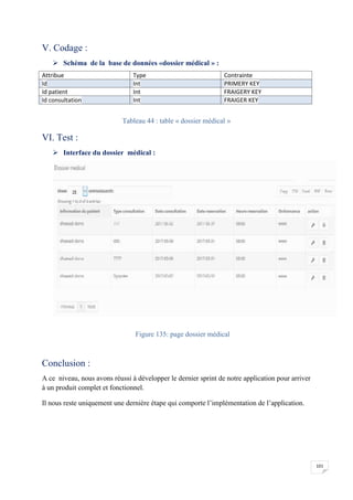 101
V. Codage :
 Schéma de la base de données «dossier médical » :
Attribue Type Contrainte
Id Int PRIMERY KEY
Id patient Int FRAIGERY KEY
Id consultation Int FRAIGER KEY
Tableau 44 : table « dossier médical »
VI. Test :
 Interface du dossier médical :
Figure 135: page dossier médical
Conclusion :
A ce niveau, nous avons réussi à développer le dernier sprint de notre application pour arriver
à un produit complet et fonctionnel.
Il nous reste uniquement une dernière étape qui comporte l’implémentation de l’application.
101
V. Codage :
 Schéma de la base de données «dossier médical » :
Attribue Type Contrainte
Id Int PRIMERY KEY
Id patient Int FRAIGERY KEY
Id consultation Int FRAIGER KEY
Tableau 44 : table « dossier médical »
VI. Test :
 Interface du dossier médical :
Figure 135: page dossier médical
Conclusion :
A ce niveau, nous avons réussi à développer le dernier sprint de notre application pour arriver
à un produit complet et fonctionnel.
Il nous reste uniquement une dernière étape qui comporte l’implémentation de l’application.
101
V. Codage :
 Schéma de la base de données «dossier médical » :
Attribue Type Contrainte
Id Int PRIMERY KEY
Id patient Int FRAIGERY KEY
Id consultation Int FRAIGER KEY
Tableau 44 : table « dossier médical »
VI. Test :
 Interface du dossier médical :
Figure 135: page dossier médical
Conclusion :
A ce niveau, nous avons réussi à développer le dernier sprint de notre application pour arriver
à un produit complet et fonctionnel.
Il nous reste uniquement une dernière étape qui comporte l’implémentation de l’application.
 