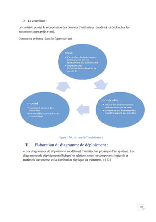105
 Le contrôleur :
Le contrôle permet la récupération des données d’utilisateur (modèle) et déclencher les
traitements appropriés (vue).
Comme se présente dans la figure suivant :
Figure 136: niveau de l’architecture
III. Elaboration du diagramme de déploiement :
« Les diagrammes de déploiement modélisent l’architecture physique d’un système. Les
diagrammes de déploiement affichent les relations entre les composants logiciels et
matériels du système et la distribution physique du traitement. » [13]
105
 Le contrôleur :
Le contrôle permet la récupération des données d’utilisateur (modèle) et déclencher les
traitements appropriés (vue).
Comme se présente dans la figure suivant :
Figure 136: niveau de l’architecture
III. Elaboration du diagramme de déploiement :
« Les diagrammes de déploiement modélisent l’architecture physique d’un système. Les
diagrammes de déploiement affichent les relations entre les composants logiciels et
matériels du système et la distribution physique du traitement. » [13]
105
 Le contrôleur :
Le contrôle permet la récupération des données d’utilisateur (modèle) et déclencher les
traitements appropriés (vue).
Comme se présente dans la figure suivant :
Figure 136: niveau de l’architecture
III. Elaboration du diagramme de déploiement :
« Les diagrammes de déploiement modélisent l’architecture physique d’un système. Les
diagrammes de déploiement affichent les relations entre les composants logiciels et
matériels du système et la distribution physique du traitement. » [13]
 